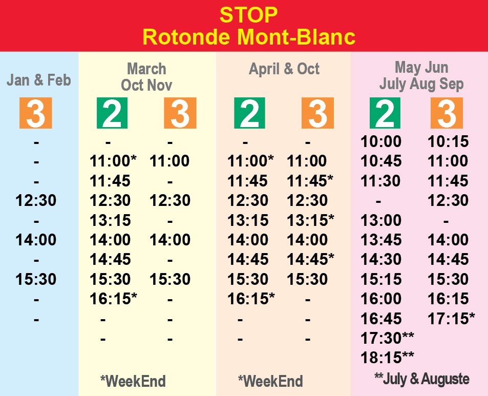 Rotonde du Mont Blanc 